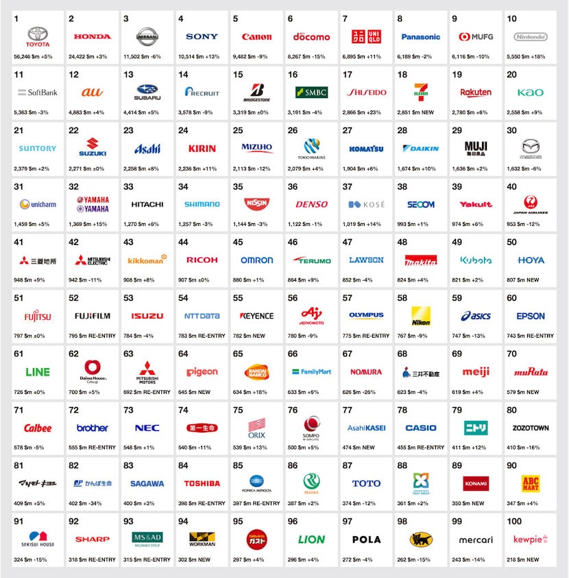 company list 1